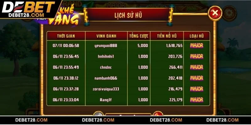 Luật chơi Ăn Khế Trả Vàng DEBET đơn giản với 243 cách thắng